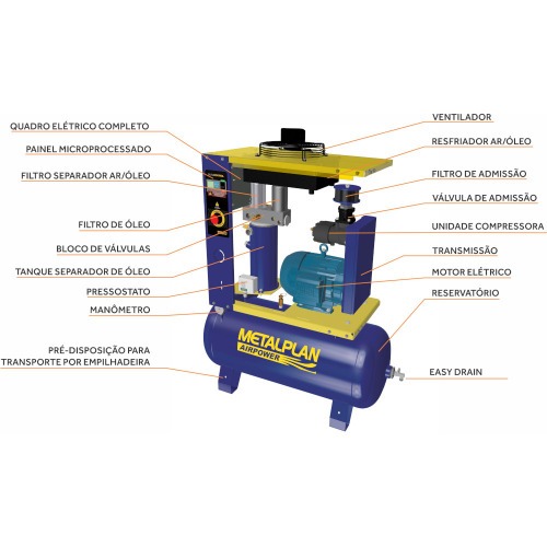 Compressor de ar de parafuso 25 hp 163 litros 7,5 bar trif�sico 380V - Rotor Plus 25