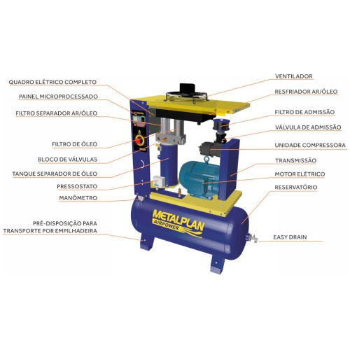 Compressor de ar de parafuso 10 hp 100 litros 11 bar 220V - Rotor Plus 10