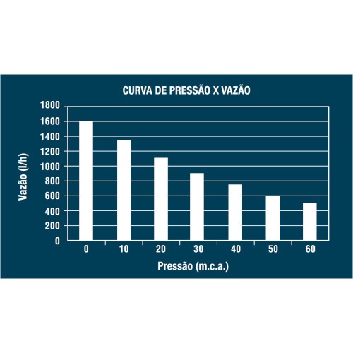 Bomba submersa 340 watts para água limpa - BSL650 220V Bomba submersa 340 watts para água limpa - BSL650 220V