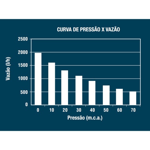 Bomba submersa 360 watts para água limpa - BSL800 220V Bomba submersa 360 watts para água limpa - BSL800 220V