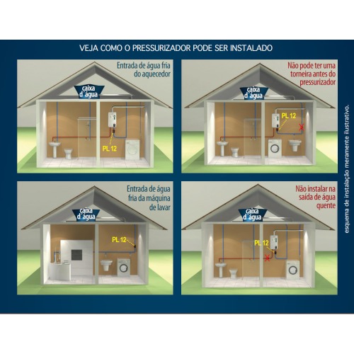 Bomba pressurizadora 160 watts 1800 L/h - PL12  220V