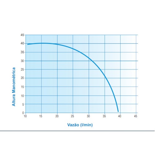 Bomba pressurizadora 370 watts 2250 L/H - PL400P 110V/220V Bomba pressurizadora 370 watts 2250 L/H - PL400P 110V/220V