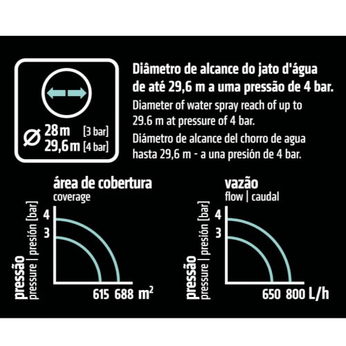 Aspersor de impulso setorial pl�stico - 78527500