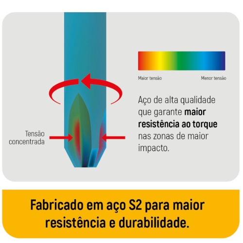 Jogo de bits fenda 3,0 x 50 mm encaixe 1/4 Jogo de bits fenda 3,0 x 50 mm encaixe 1/4