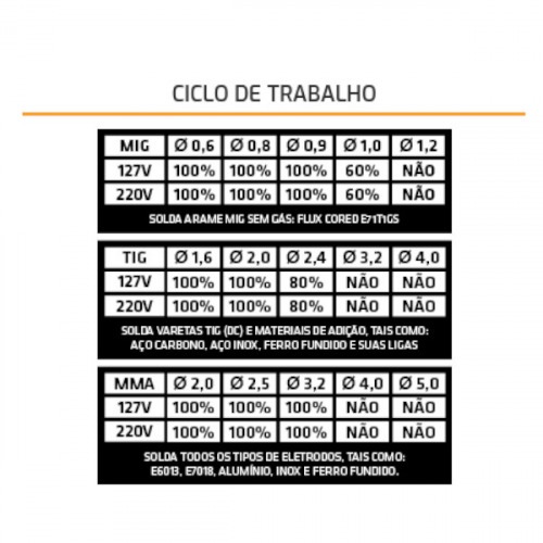 Combo Inversora de solda Mig sem g�s Multiprocesso 140A KAB 140 Trisolda + M�scara e Acess�rios   110V/220V