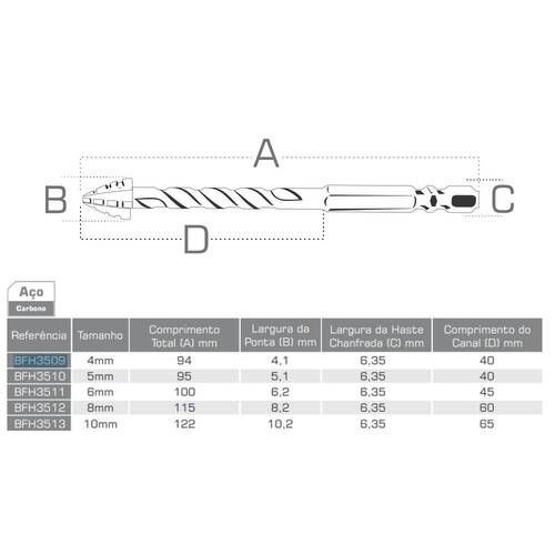  Broca exc�ntrica borda serrilhada com ponta cruzada 5 mm - BFH3510